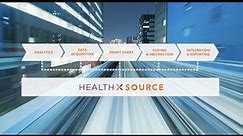 Transforming Clinical Data Exchange with Ciox Health's HIM Technology