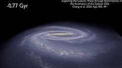 See The Milky Way Galaxy's Warp In This Animation