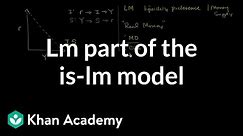 LM part of the IS-LM model | Macroeconomics | Khan Academy