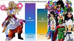 Goku & Broly Vs All Saiyans Canon & NonCanon Forms Power Levels | CharlieCaliph
