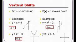 Algebra 2 Transformations of Parent Functions