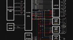 iPhone Motherboard Repair Work Flow & Troubleshooting Course