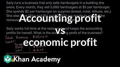 Accounting profit vs economic profit | APⓇ Microeconomics | Khan Academy