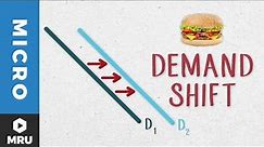 What Shifts the Demand Curve?