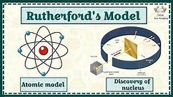 Rutherford's Atomic Model | Postulates and drawbacks of Rutherford's atomic model | Chemistry