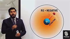 Quantized energy by Hassan Fareed | 2nd year physics by pgc | pgc leactures | EduSage