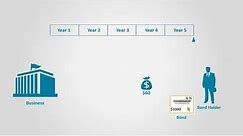 Introduction to Bonds Payable (Financial Accounting)