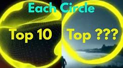 Top 10 Most Popular NCS Song from Each Circle