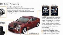 Mazda Goes Loopty Loo: 2014 Mazda 6 gets 40 mpg with i-ELOOP System