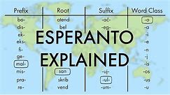 Esperanto Explained