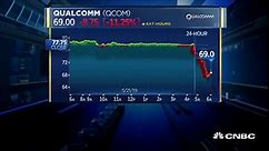 Federal judge rules that Qualcomm violated antitrust law