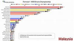 F1 1999 Drivers & Constructors Championship