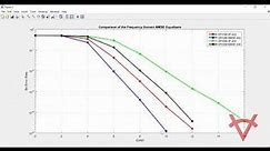 DESIGN OF OFCDM, MC CDMA AND OFDM USING MATLAB