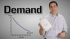 Demand and Supply Explained- Macro Topic 1.4 (Micro Topic 2.1)