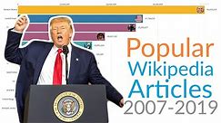 Most Viewed Wikipedia Pages (2007-2019)