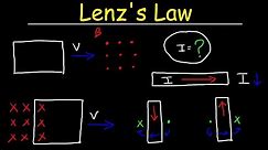Lenz's Law, Right Hand Rule, Induced Current, Electromagnetic Induction - Physics
