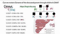 Can Parent Genome be Restored Through Children's DNA?