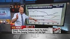Jim Cramer analyzes charts from Larry Williams focusing on the 30-year Treasury