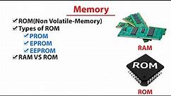 Lecture#17 | ROM and Its Types | How ROM Works | RAM VS ROM | ICT