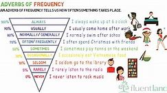 English Grammar: Adverbs of Frequency