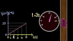 Velocity time graphs (& acceleration)