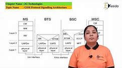 GSM Protocol Signalling Architecture - 2G Technologies - Mobile Communication System