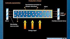 Production of Laser
