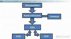 Corporate Structure Definition, Types & Examples