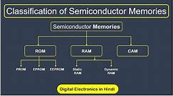 Classification of Semiconductor memories [ROM, RAM & CAM] || Digital Electronics