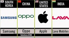 Mobile Phone Brands By Country | 40 Countries Mobile Brand Comparison