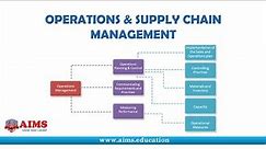 Operations and Supply Chain Management - Supply Chain Planning Method & Control Process | AIMS UK