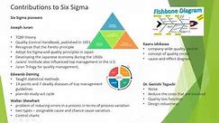 Learn on the Move Series - Lean six sigma Green belt Part 2