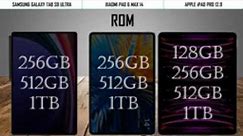 xiaomi pad 6 max 14 vs galaxy tab s9 ultra vs ipad pro😱 |The Real Winner👑🤪