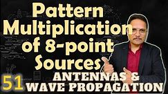 Pattern Multiplication of 8 point Sources
