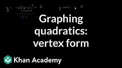 Graphing a parabola in vertex form | Quadratic equations | Algebra I | Khan Academy