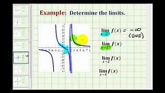 Examples 2: Determining Limits and One-Sided Limits Graphically
