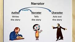 Narrator - Definition, Examples, and Practice (Video + Worksheet)