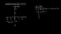 Graphing a Quadratic Function