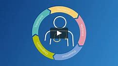 PHILIPS Healthcare - What is Continuum of Care (Promo Video by Clipatize)