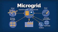 Distributed Energy Resources – Microgrids