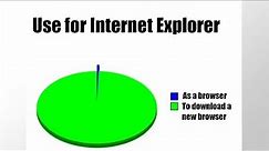 Internet Explorer Memes to Celebrate it's Shutdown