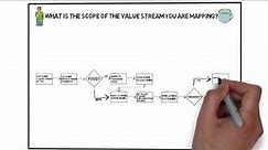 Lean Tools - Value Stream Mapping