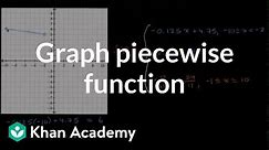 Graphing piecewise function | Functions and their graphs | Algebra II | Khan Academy