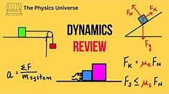 AP Physics 1 Dynamics (Forces and Newton’s Laws) Review