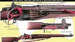 M1 GARAND how they work and gas trap system dissasembly/assembly