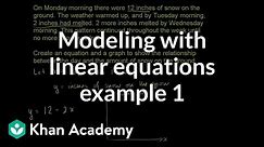 Modeling with linear equations example 1 | Linear equations and functions | 8th grade | Khan Academy