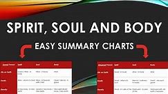 Spirit, Soul, Body - Summary Chart - Three Parts of a Person