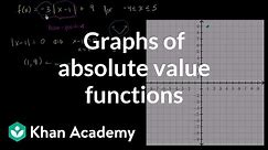 Graphs of absolute value functions | Functions and their graphs | Algebra II | Khan Academy