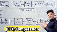 JPEG Compression in digital image processing | Lec-31