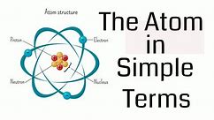 Atom Explained in Simple Terms